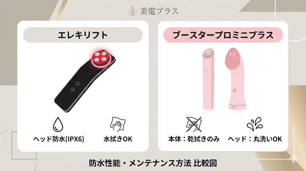 エレキリフトとメディキューブブースタープロミニプラス 防水性能・お手入れ方法の違い