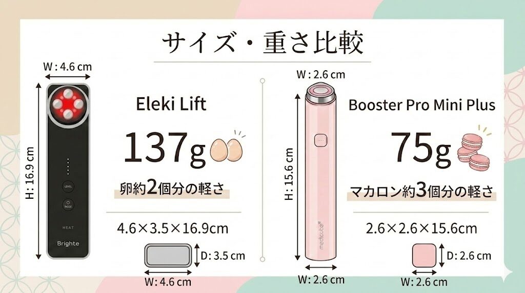 エレキリフトとメディキューブブースタープロミニプラス サイズ・重さの違い