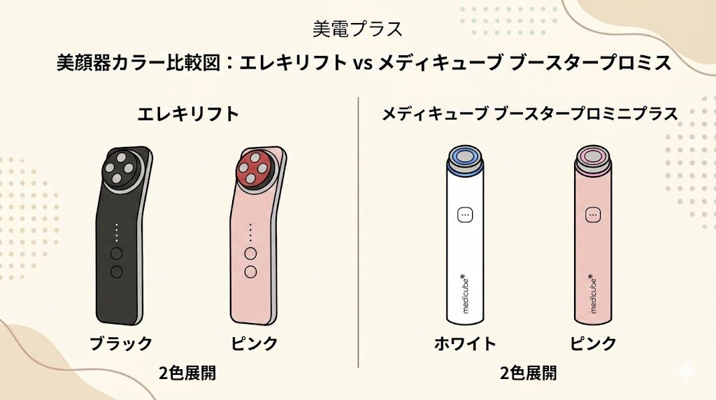エレキリフトとメディキューブブースタープロミニプラス カラー展開の比較