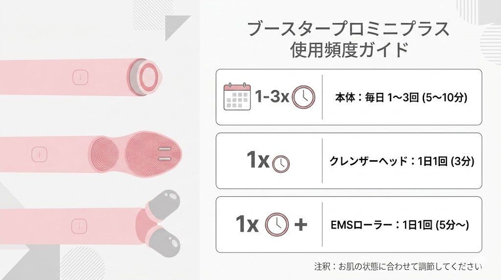 ブースタープロミニプラス 使用頻度
