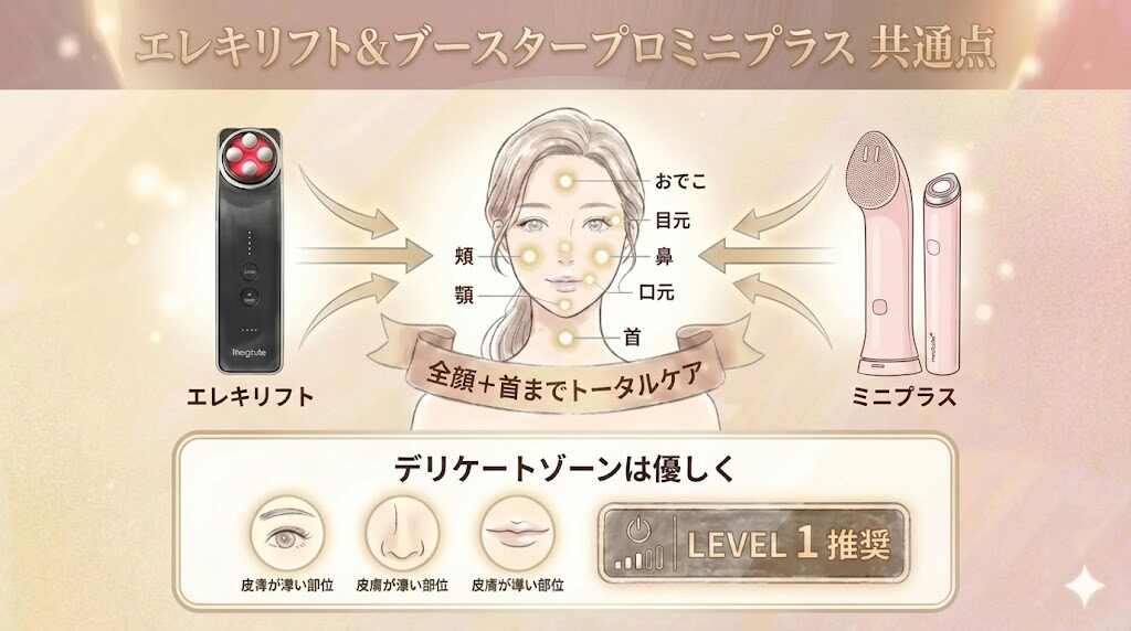 エレキリフトとメディキューブブースタープロミニプラスの共通点 顔全体や首に使える