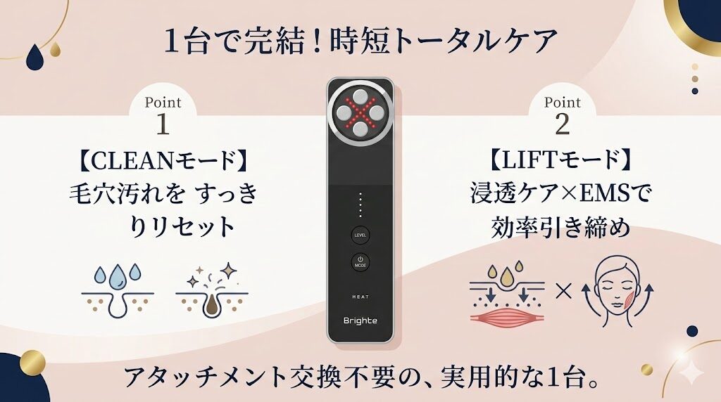 エレキリフトの実用性