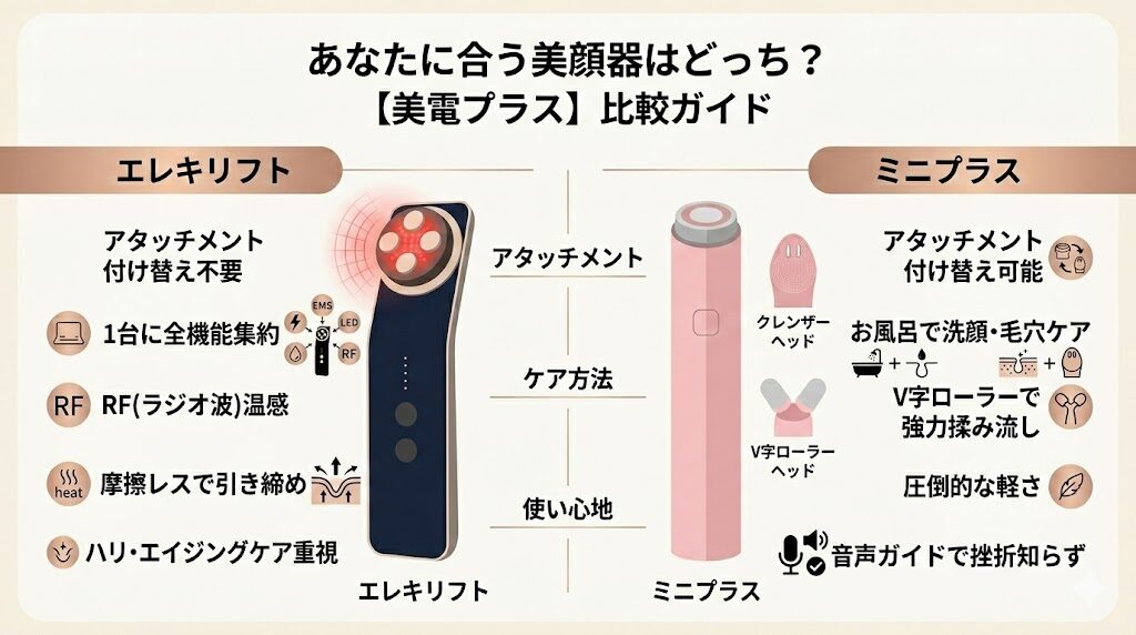 【結論】エレキリフトとメディキューブブースタープロミニプラスどっちを選ぶべき?あなたの悩みに寄り添う「診断表」