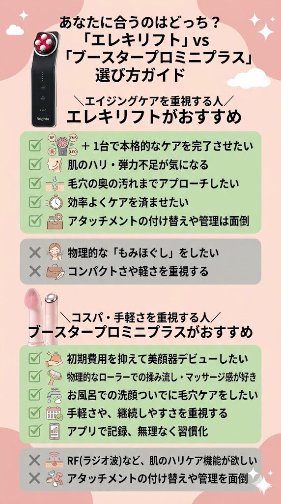 あなたに合うのはどっち?エレキリフトvsメディキューブブースタープロミニプラス選び方ガイド