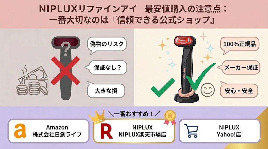 リファインアイを最安値で買うときの注意点