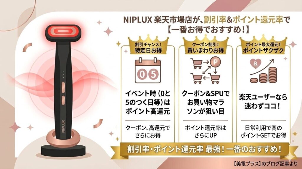 リファインアイ最安値　楽天市場が一番おすすめ