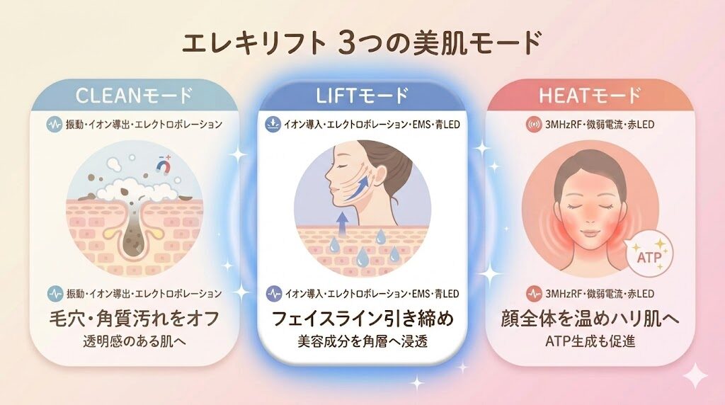 エレキリフト LIFTモード