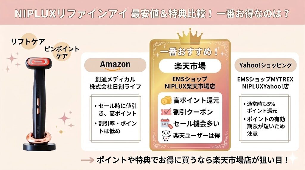 リファインアイ最安値＆特典比較！一番お得なのは？