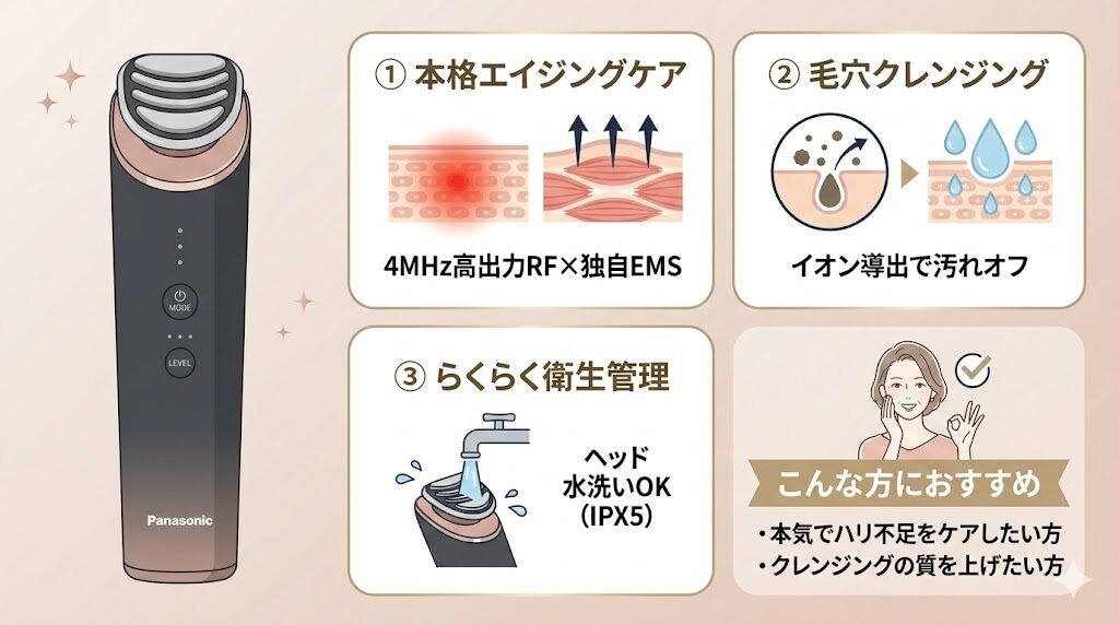 バイタリフトRFEXの強み、おすすめな人の特徴まとめ