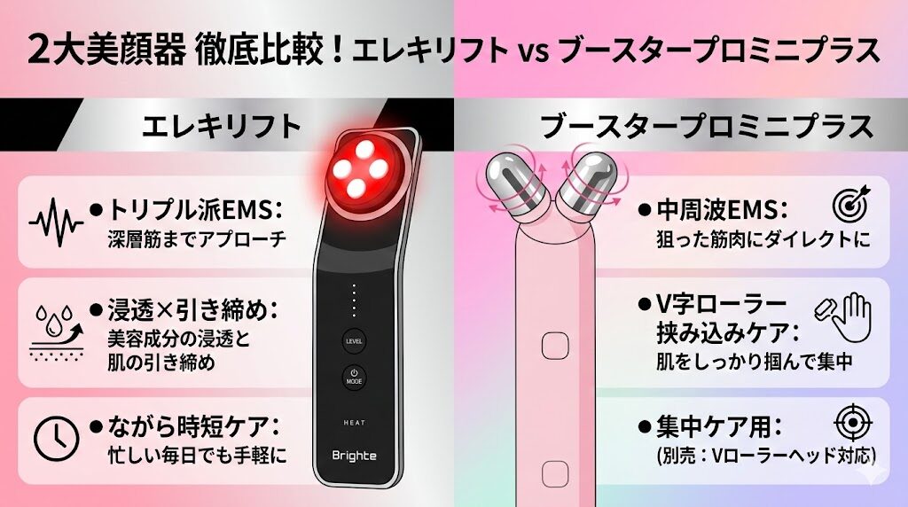 エレキリフトとブースタープロミニプラス引き締めケアの違い