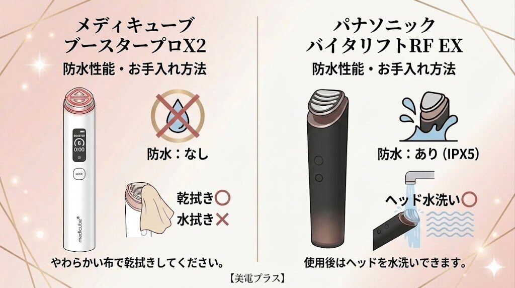 ブースタープロX2とバイタリフト 防水性能・お手入れの違い