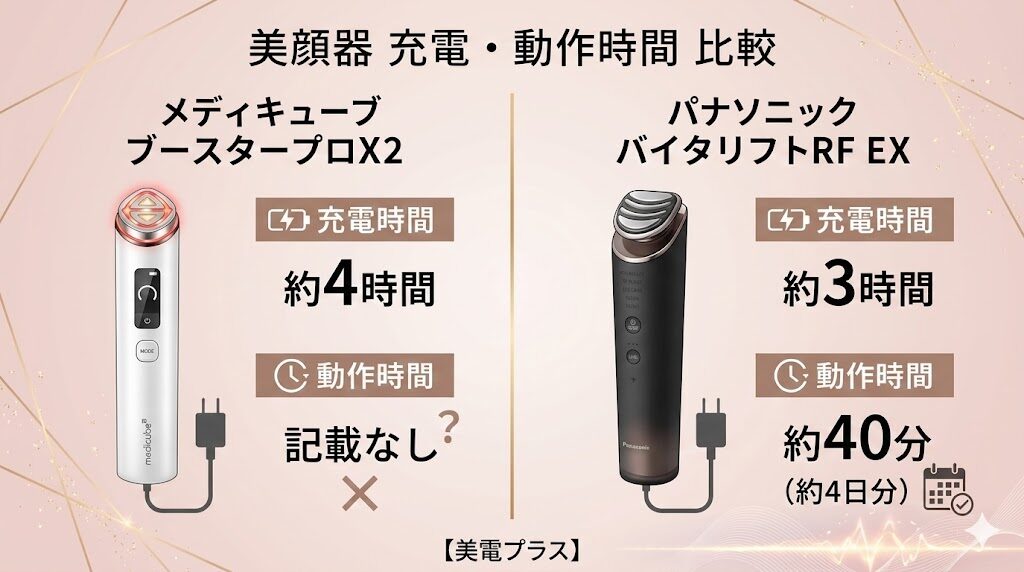 ブースタープロX2とバイタリフトRFEX 充電・動作時間の違い