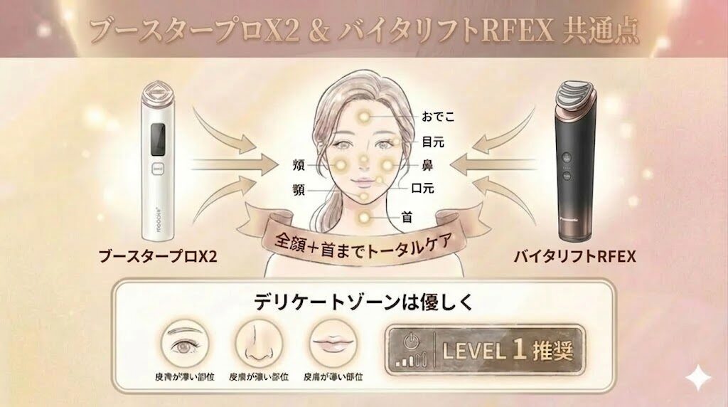 ブースタープロXSとバイタリフトの共通点 顔全体や首に使える