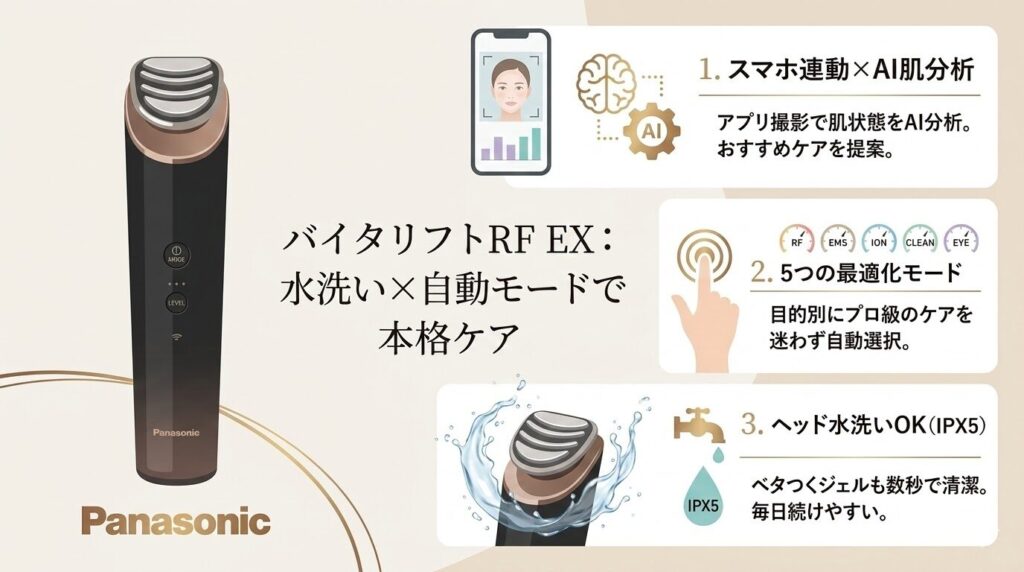 バイタリフトRFEXの使いやすさ 「水洗いOK×自動モード」でストレスなく本格ケア