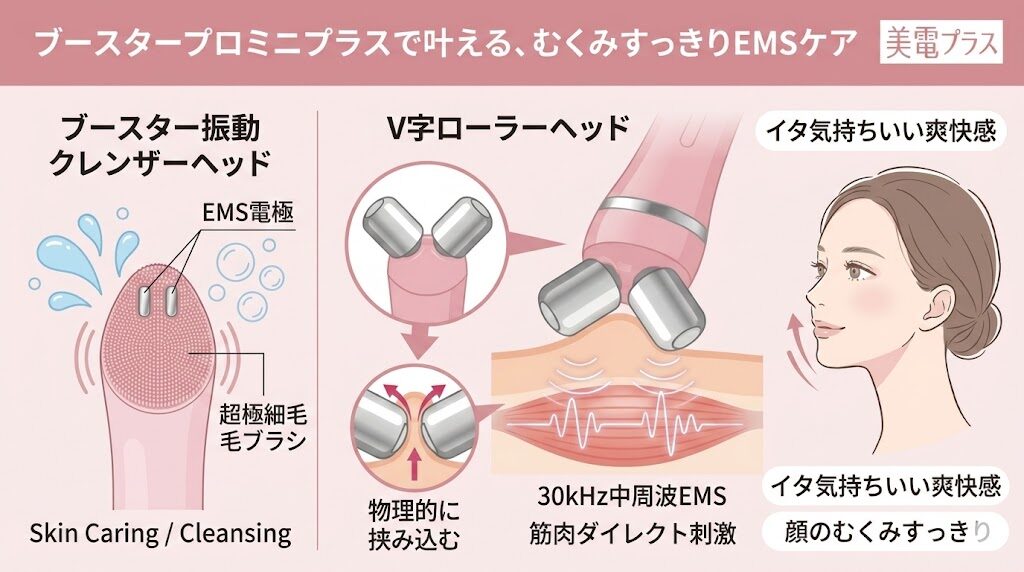 ブースタープロミニプラス 引き締めケアの特徴