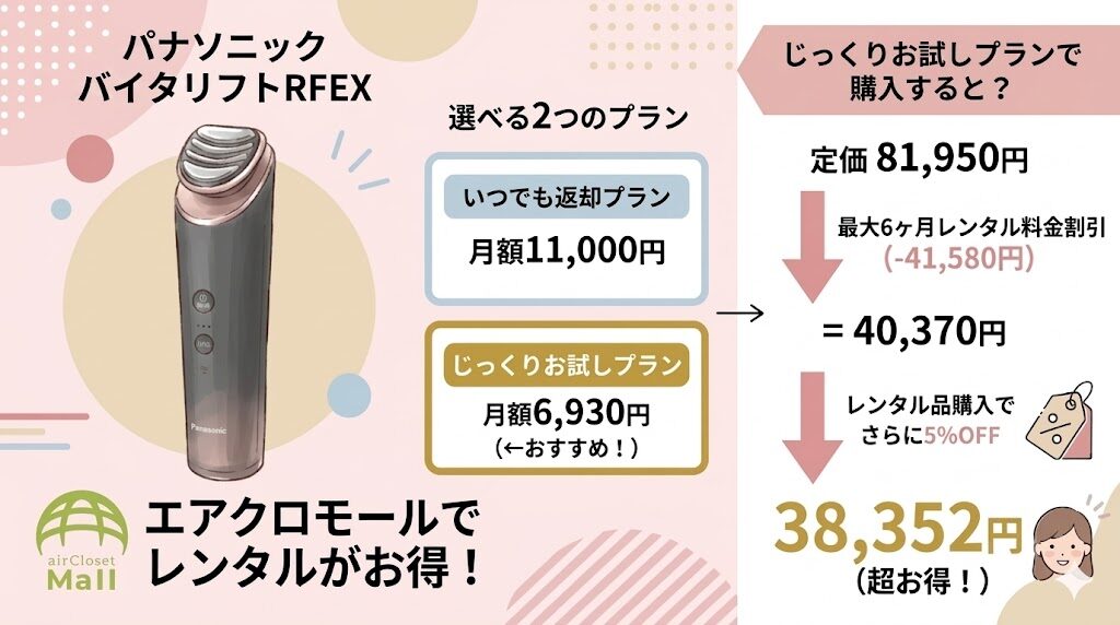 バイタリフトRFEX レンタルがおすすめ