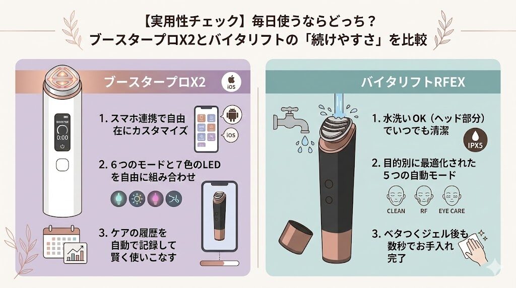 【実用性チェック】毎日使うならどっち?ブースタープロX2とバイタリフトの「続けやすさ」を比較