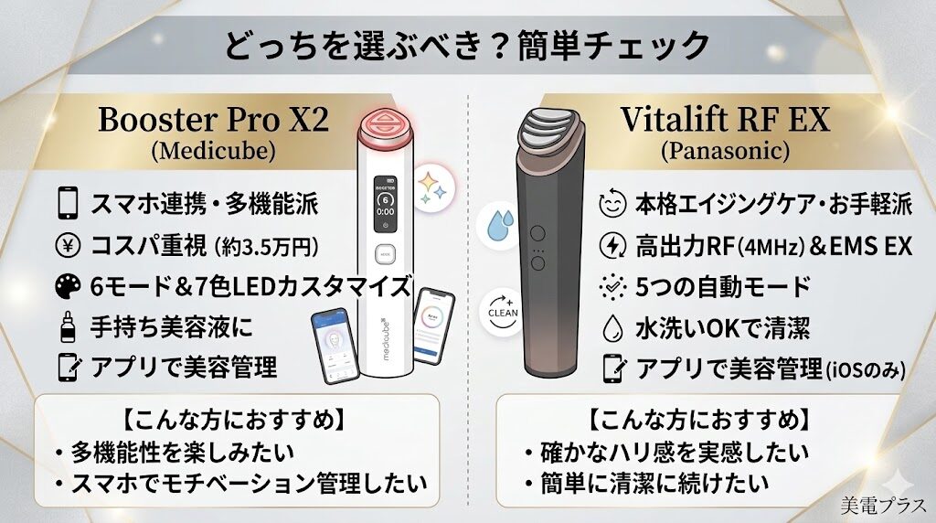 【結論】ブースタープロX2とバイタリフトどっちを選ぶべき?簡単チェック
