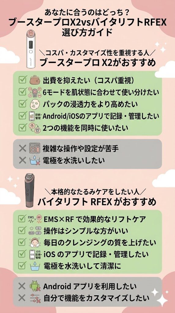 あなたに合うのはどっち?メディキューブブースタープロX2vsバイタリフトRFEX選び方ガイド