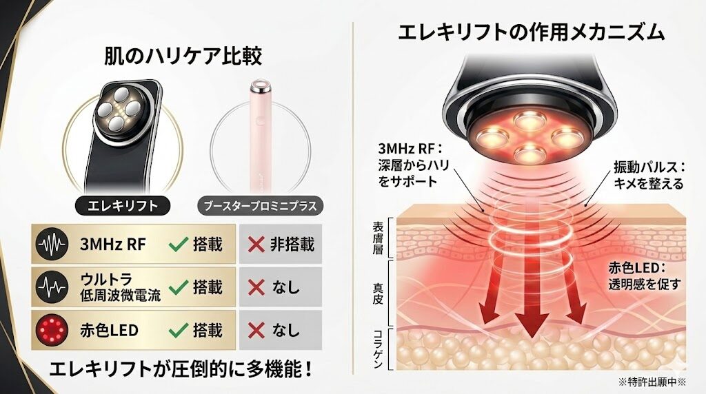 エレキリフトとメディキューブブースタープロミニプラス 肌のハリケア比較