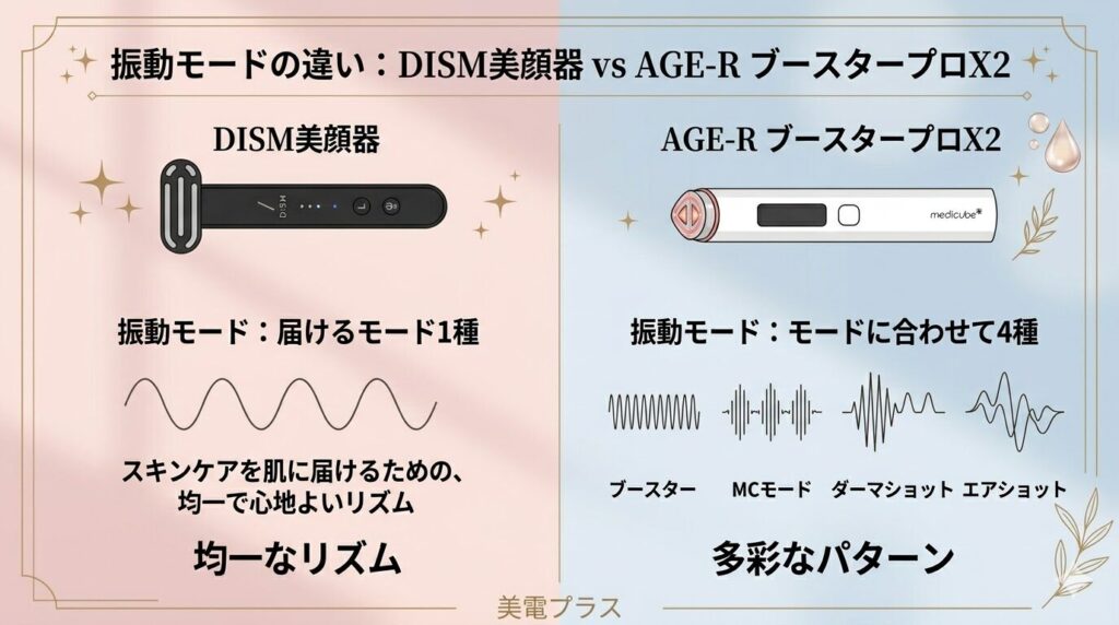 DISM美顔器とAGE-RブースタープロX2　振動の違い