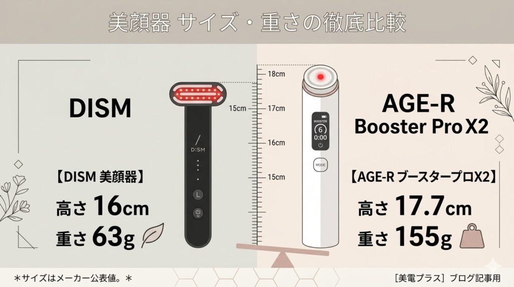 DISM美顔器とAGE-RブースタープロX2　サイズ・重さの違い