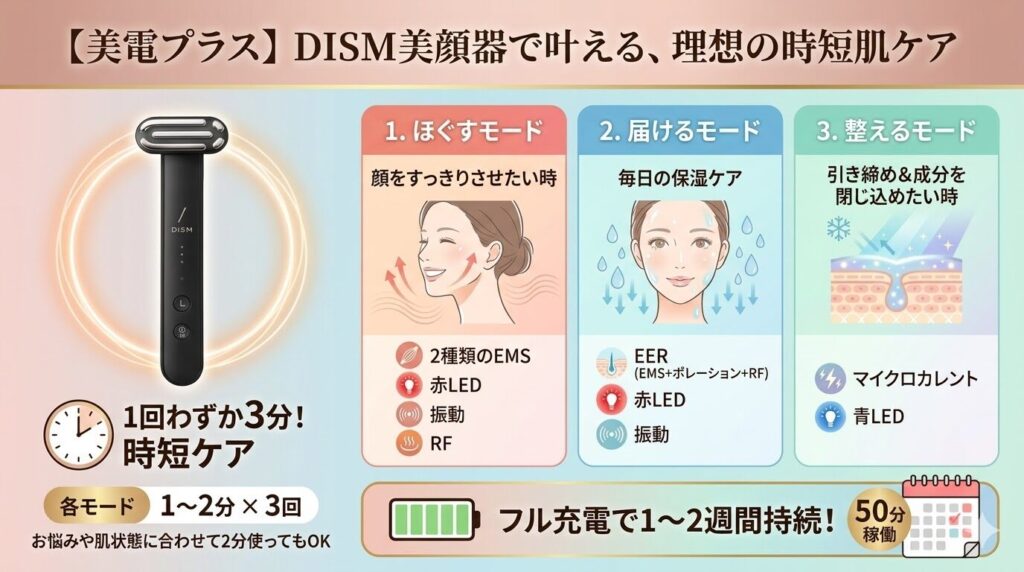 DISM美顔器　ケア時間と充電の持ち