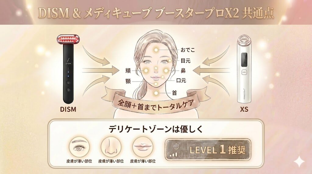DISMとメディキューブブースタープロX2　顔から首までケア