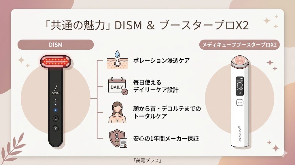 【共通の魅力】DISMとメディキューブブースタープロX2が愛される理由