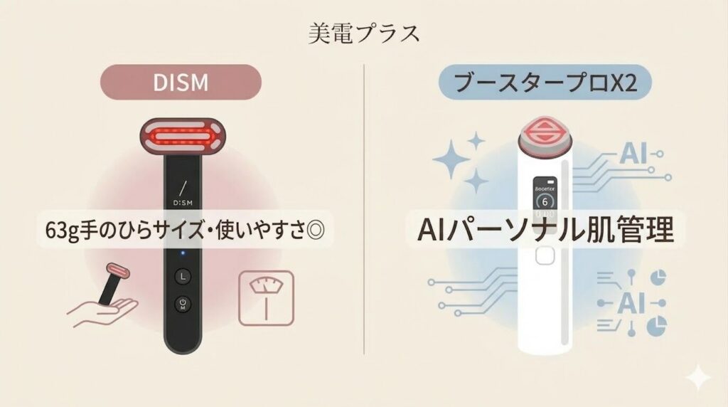 まとめ：DISMとメディキューブブースタープロX2の違いを知って選ぶ「後悔しない運命の一台」