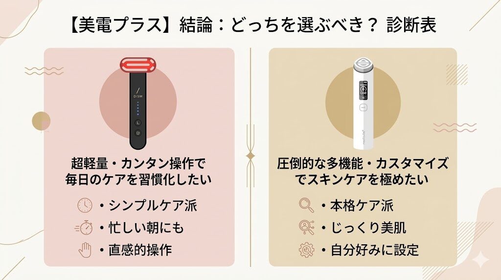 【結論】DISMとメディキューブブースタープロX2どっちを選ぶべき?あなたの悩みに寄り添う「診断表」