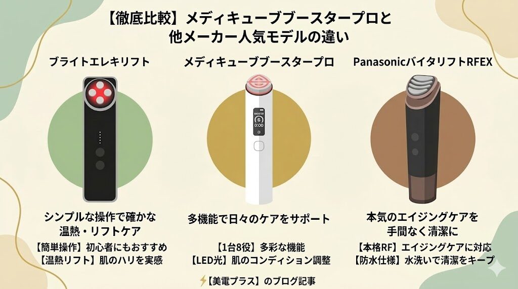 【徹底比較】メディキューブブースタープロX2と他メーカー人気モデルの違い