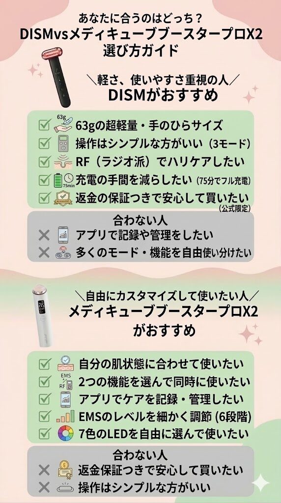 DISMとメディキューブブースタープロX2どっちがいい?選び方ガイド