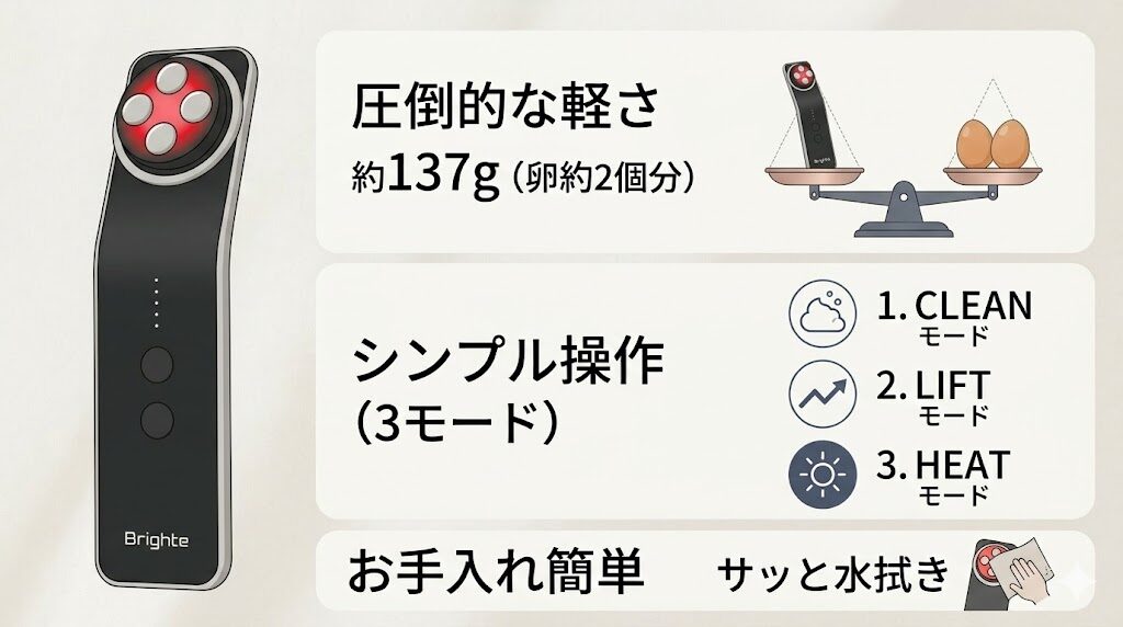 エレキリフトの強み、おすすめな人の特徴まとめ