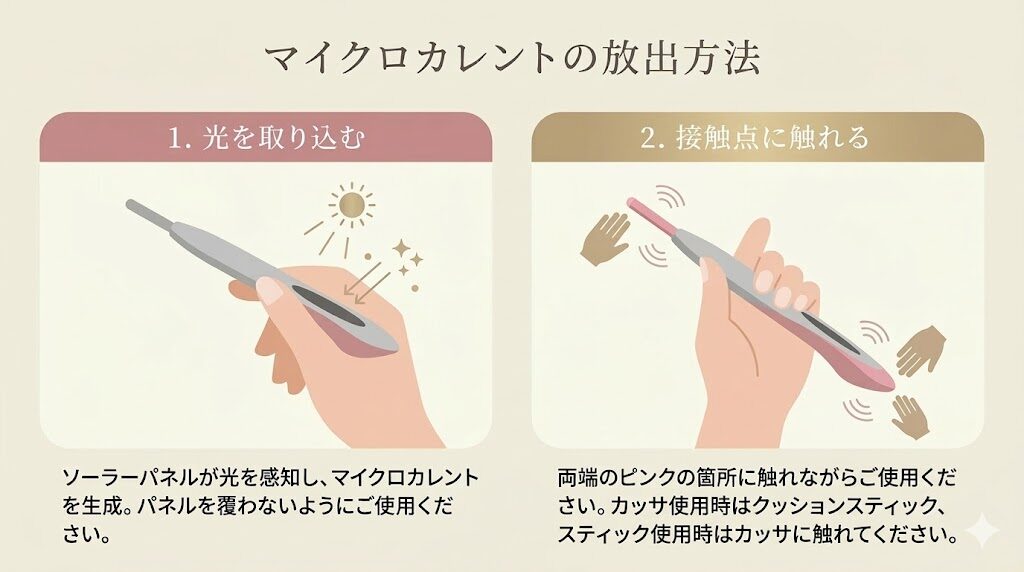 サロニアフェイスカレントポインター　マイクロカレント使い方