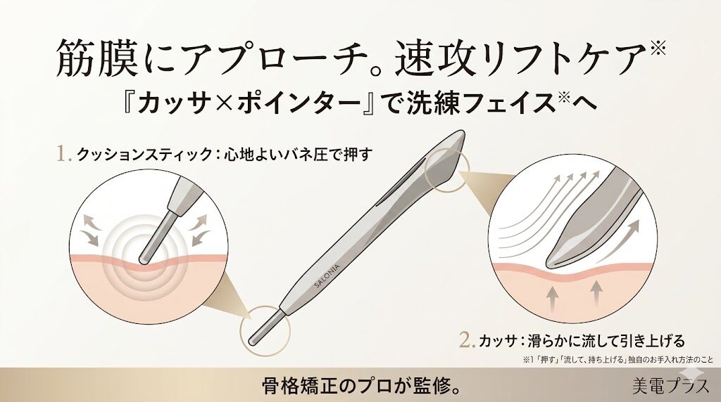 サロニアフェイスカレントポインター　筋膜へのアプローチ