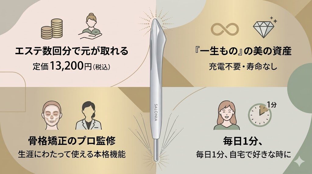 サロニアフェイスカレントポインター　コスパの良い投資