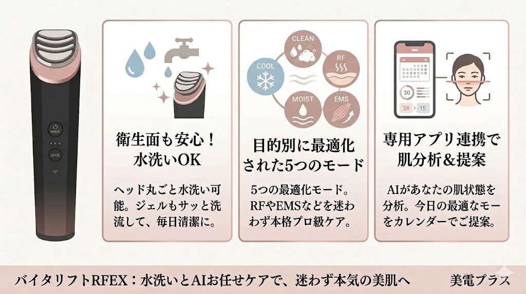 バイタリフトRFEXの強み、おすすめな人の特徴まとめ