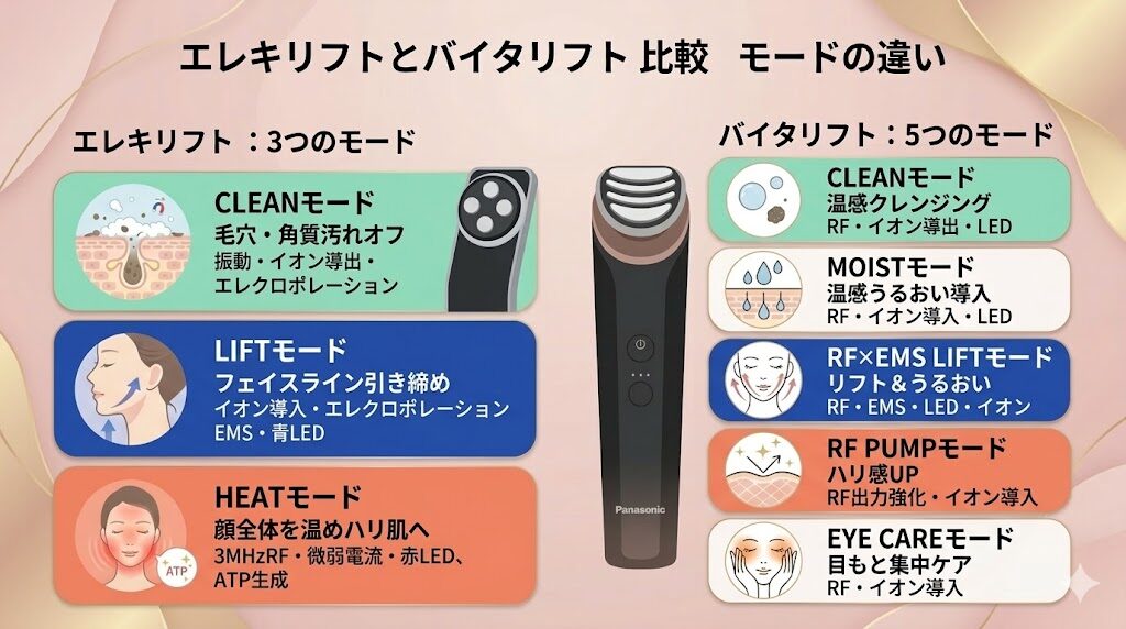 あなたのプロンプト
エレキリフトとバイタリフト比較　モードの違い