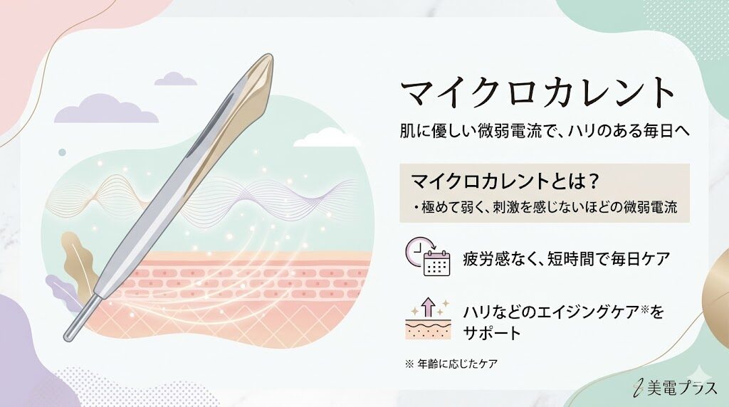 サロニアフェイスカレントポインター　マイクロカレントの特徴