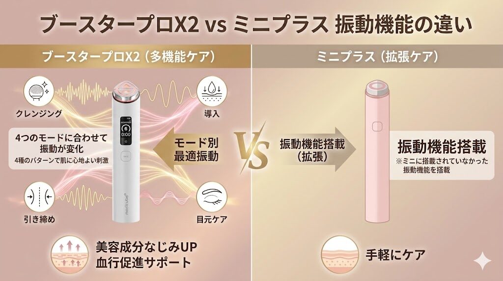 メディキューブブースタープロX2とミニプラス 振動の違い比較