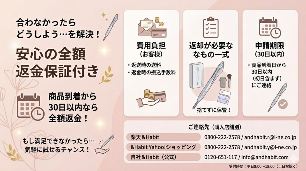 サロニアフェイスカレントポインター　返金保証