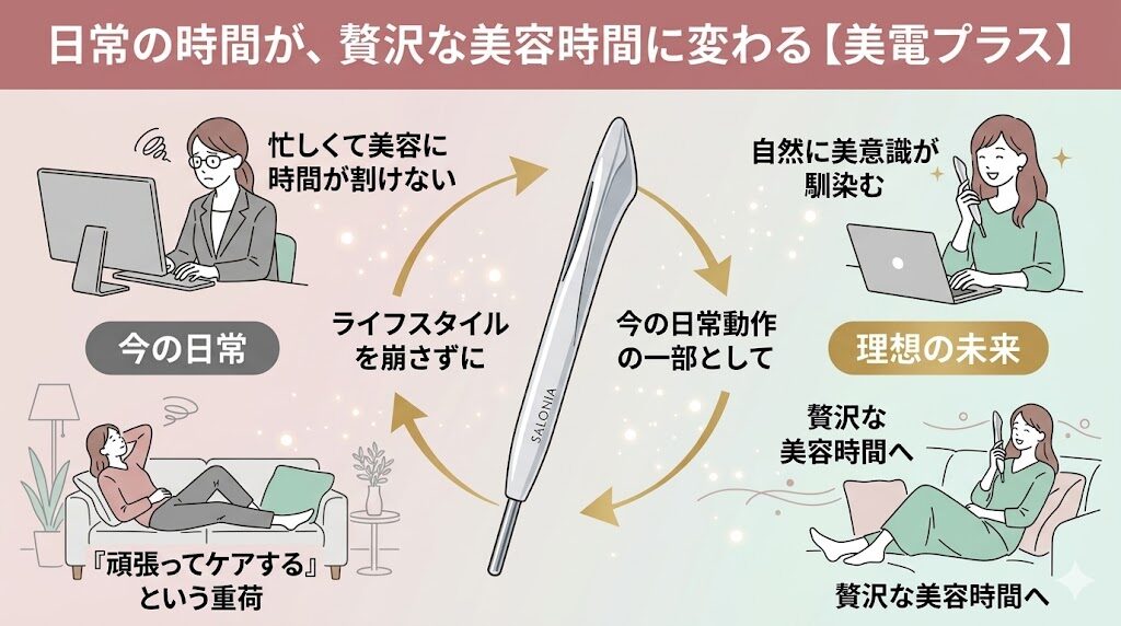 サロニアフェイスカレントポインター　日常に溶け込むケア