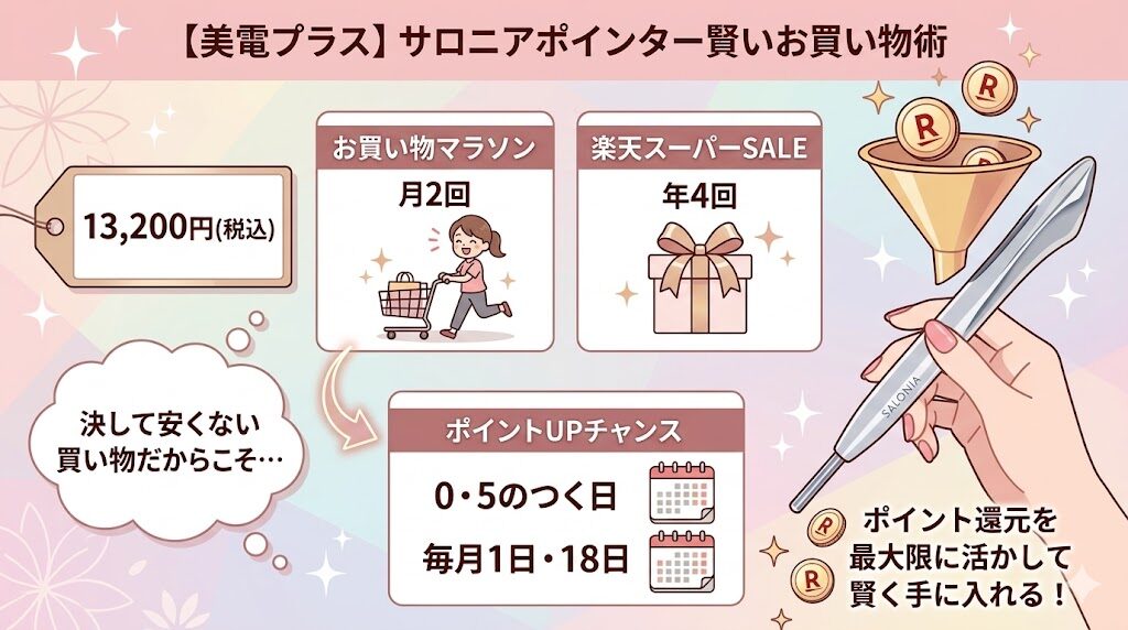 サロニアポインター　楽天市場でポイントGET