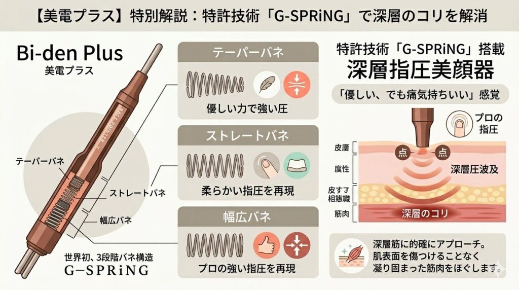 フェイスポインター　独自機能