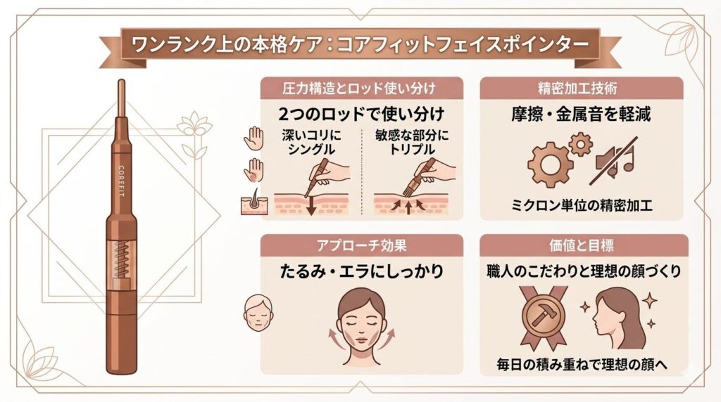 フェイスポインターの強みとおすすめな人