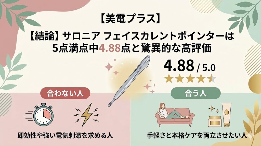【結論】サロニアフェイスカレントポインターは5点満点中4.88点と驚異的な高評価