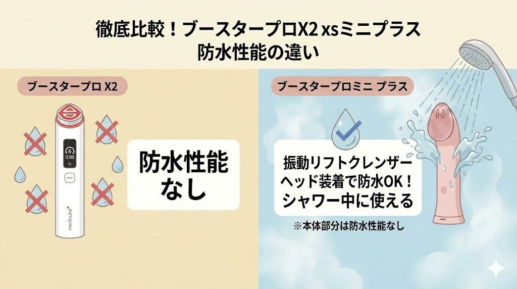 メディキューブブースタープロX2とミニプラス 防水性能の違い比較