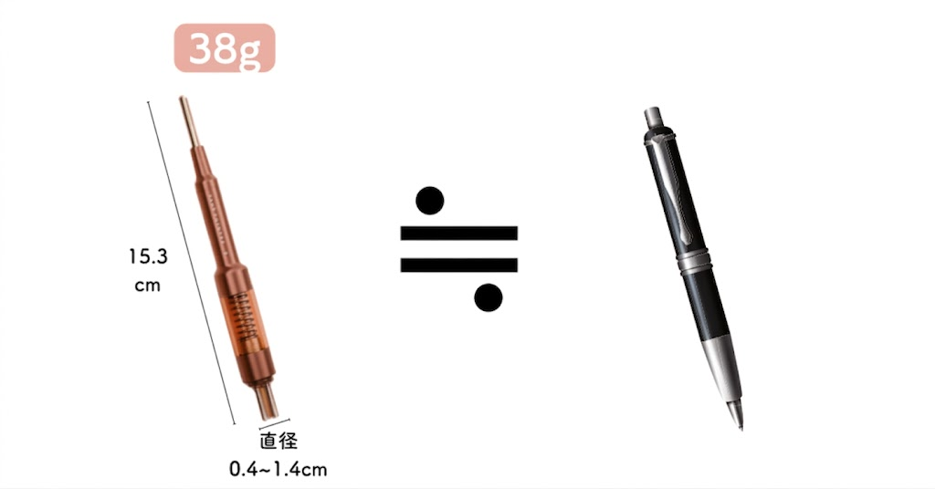フェイスポインターのサイズ重さの目安