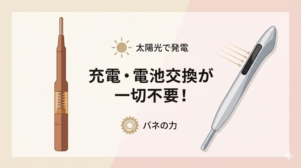 COREIFTフェイスポインターとサロニアポインターの共通点　充電や電池交換が一切不要